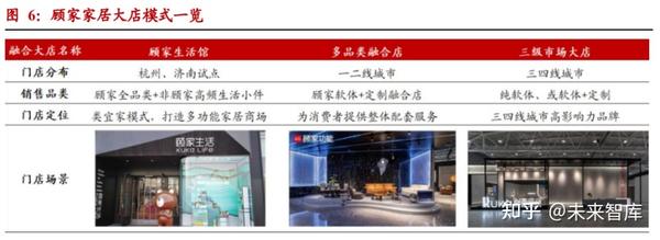 顾家家居研究报告:品类融合+零售转型+效率提升铸造长期竞争力 - 知乎