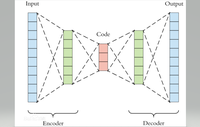 【全】一文帶你瞭解自編碼器(autoencoder)