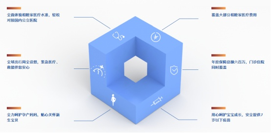 复星联合健康保险产品和睦家多少钱 怎么买 可以帮我们分析下条款吗 知乎