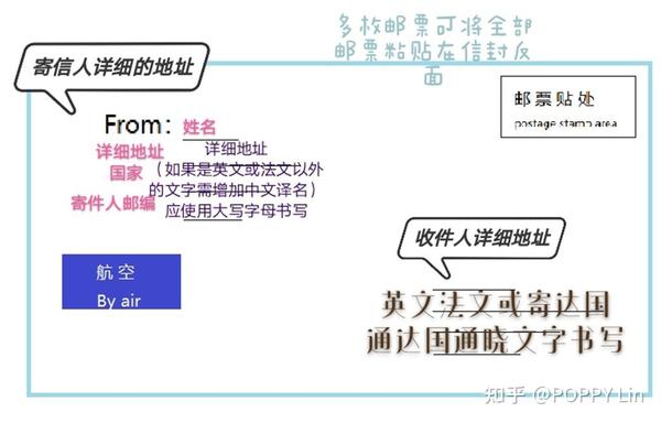 国内和国外标准信封格式 知乎