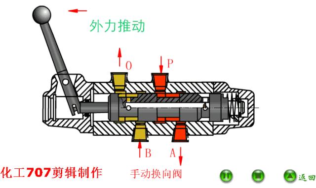 稳压减压阀