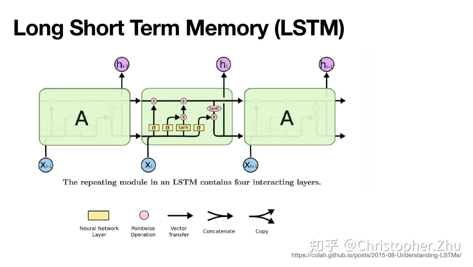 lstmlearningnotes