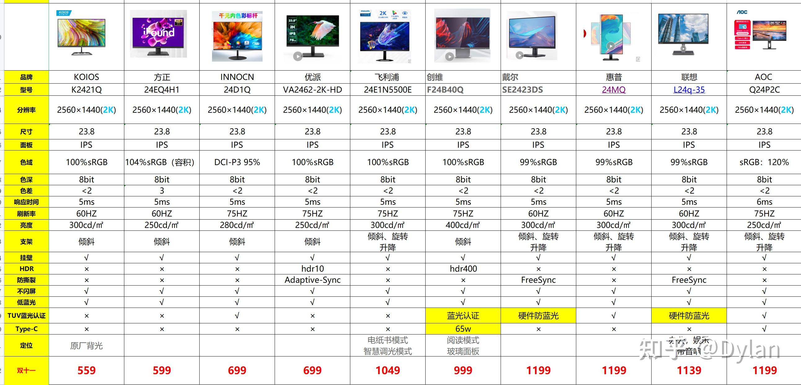 27寸与32寸尺寸图图片