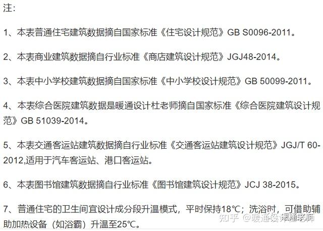 供暖室內設計溫度與風速參數暖通設計師收藏好不用到處找