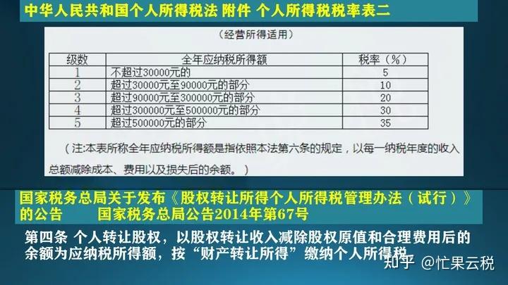 合伙企业转让股权和自然人转让股权,哪个更具有优势呢?