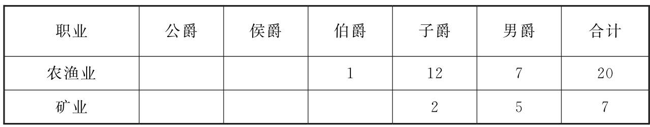 近代日本华族制度 - 知乎