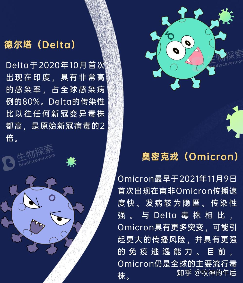 针对新冠病毒的肽库(spike glycoprotein,omicron,delta等)现货供应.