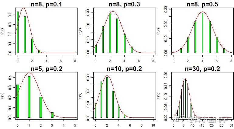 R统计学(01): 伯努利分布、二项分布