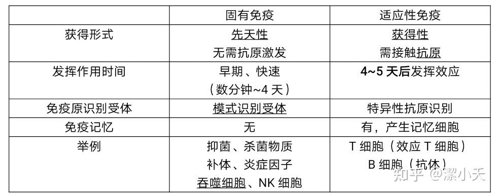 医学免疫学复习资料