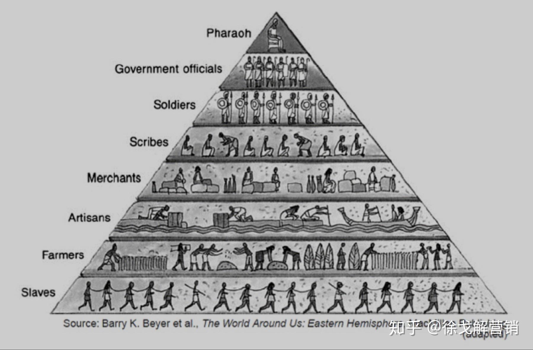 社会金字塔阶层图片图片