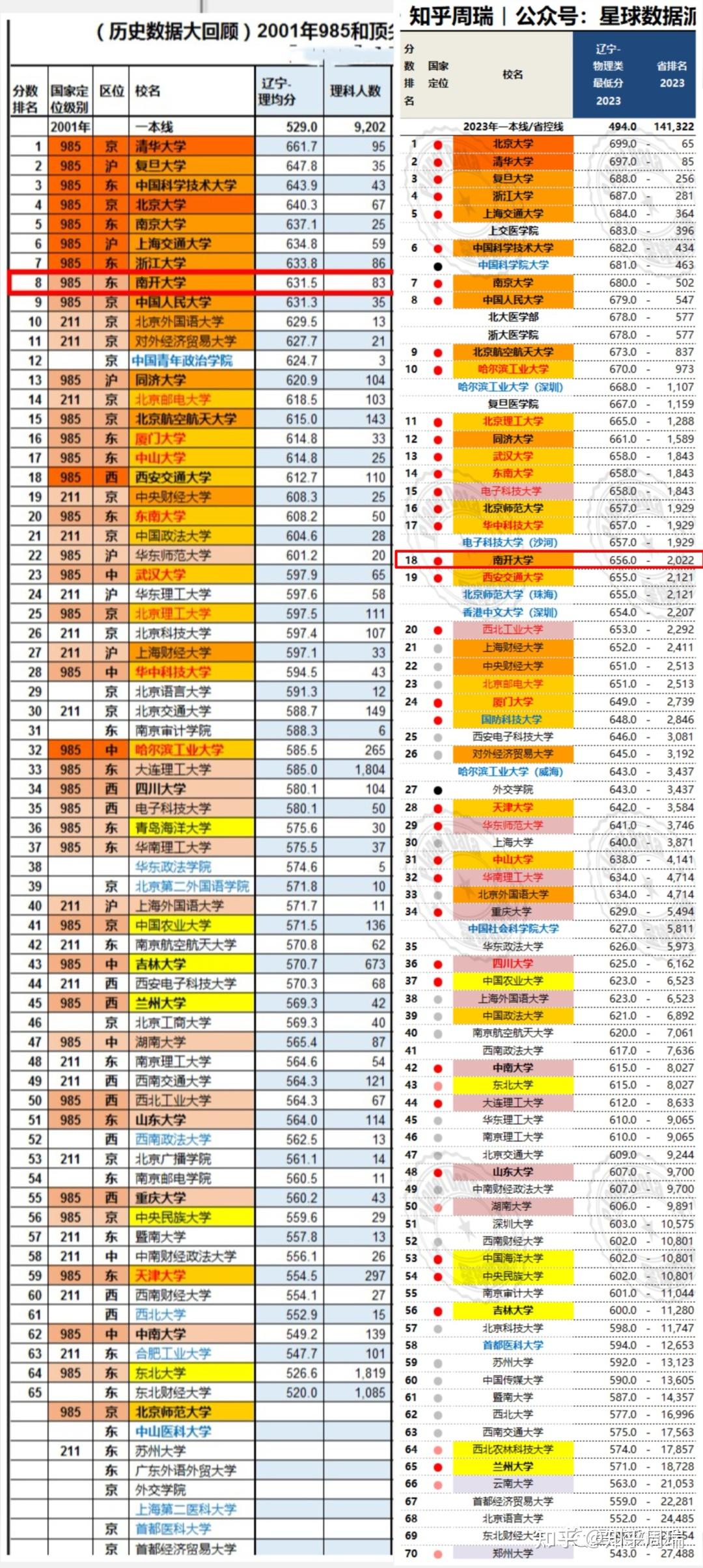 孫東旭簡歷曝光南開大學畢業的高材生年薪千萬資產十幾億