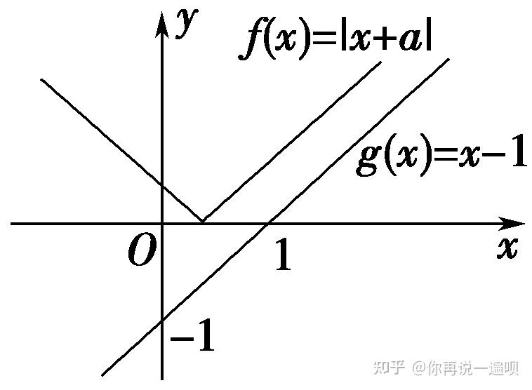 高中数学:函数的图象 - 知乎