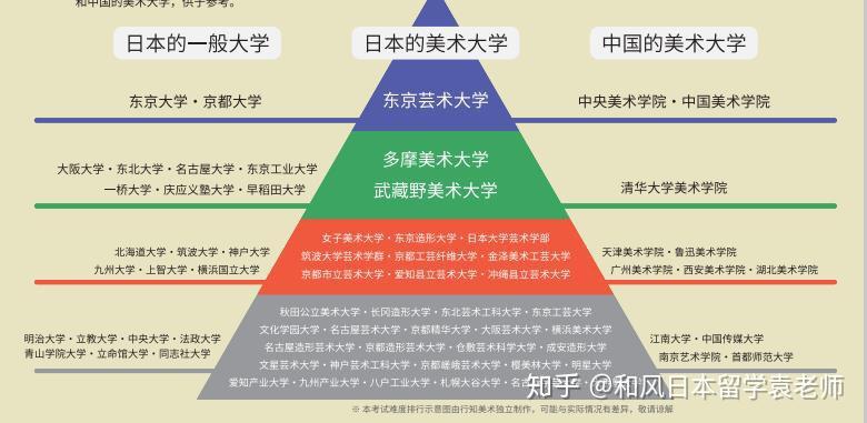 日本美术大学排名 日本美术类大学 日本设计类大学 日本艺术类院校