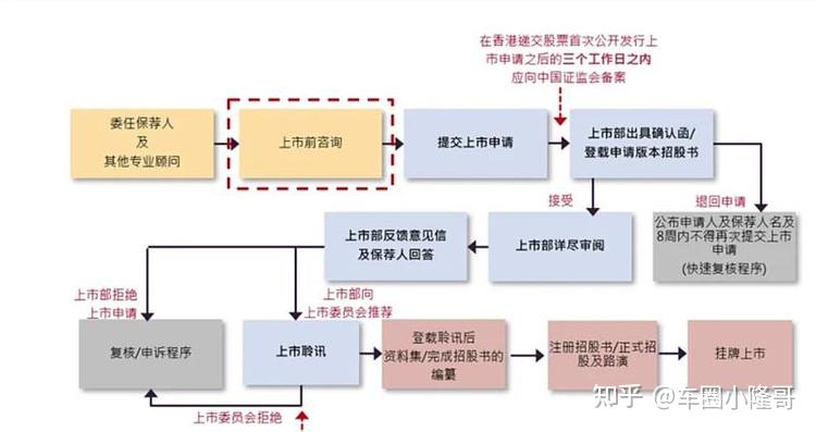 岚图汽车即将上市!以获全部前置监管审批