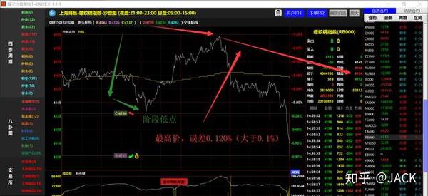机构短线王3.tn6=机构短线王3tn6指标源码