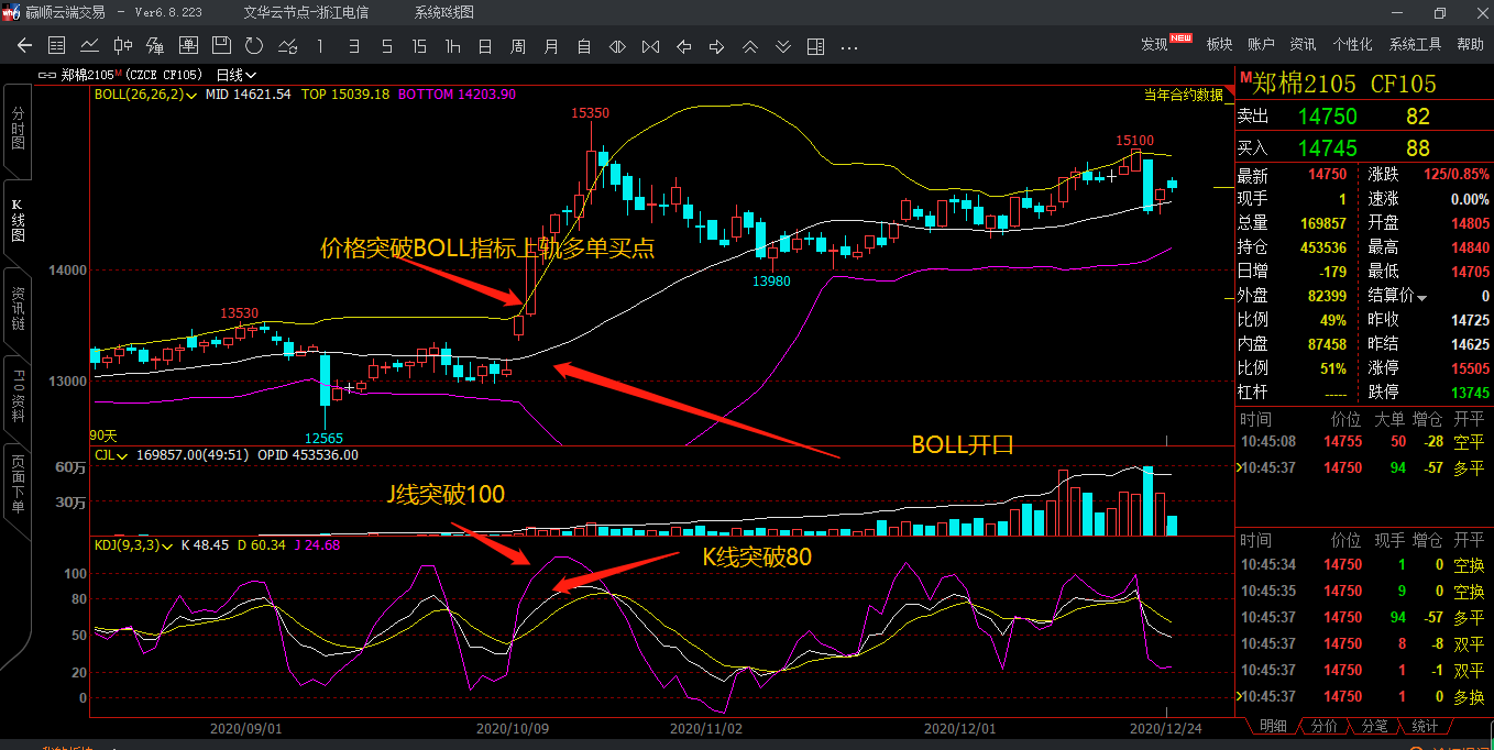 长短线操作对boll指标的不同用法