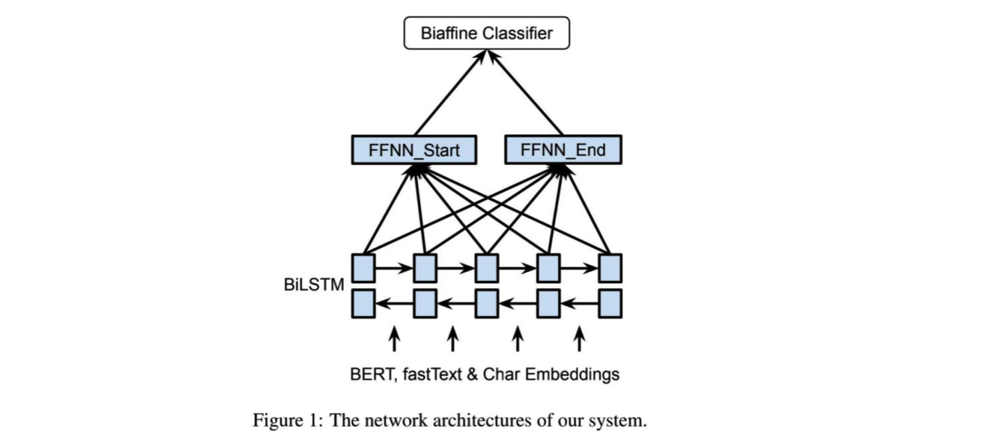 Biaffine For NER：Named Entity Recognition As Dependency Parsing - 知乎