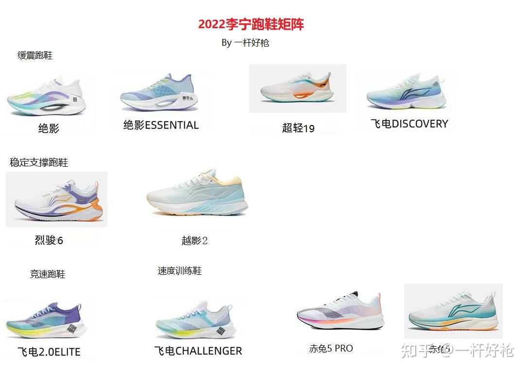跑鞋矩阵系列之六李宁跑鞋矩阵2022及跑鞋选购指南