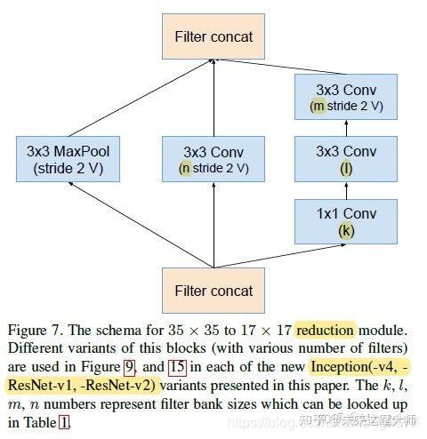 【CNN常见模型3】经典CNN模型汇总 - 知乎
