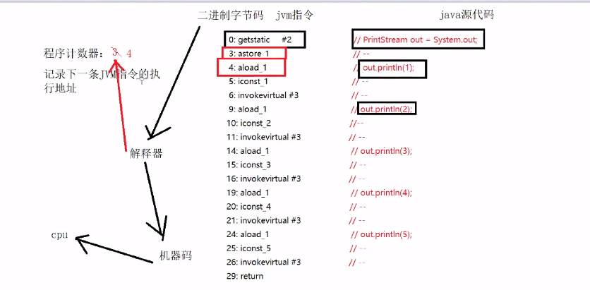 JVM内存模型,你看这一篇就够了 JVM内存模型,你看这一篇就够了