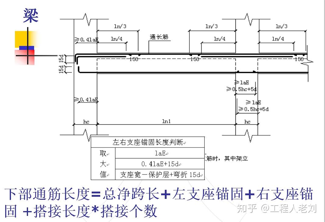 鋼筋翻樣很難嗎翻樣基礎詳解自動算量表一鍵出結果不加班