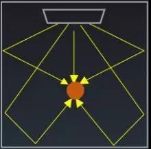 蓝光是怎么形成的原理 v2-aea5d06663dd0595598f21f1345d8cf7_b.jpg