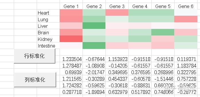 如何优雅的使用excel作出高大上的图片