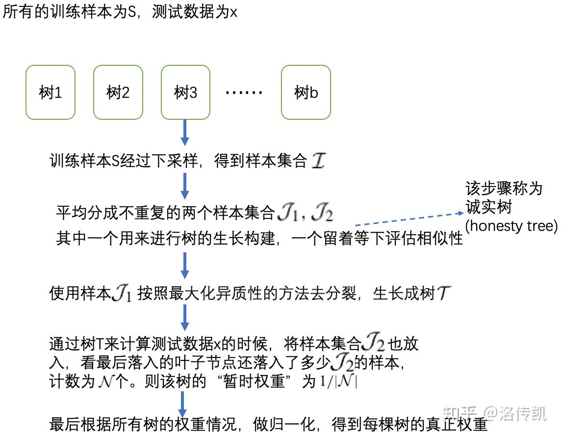  grf generalized random forests 