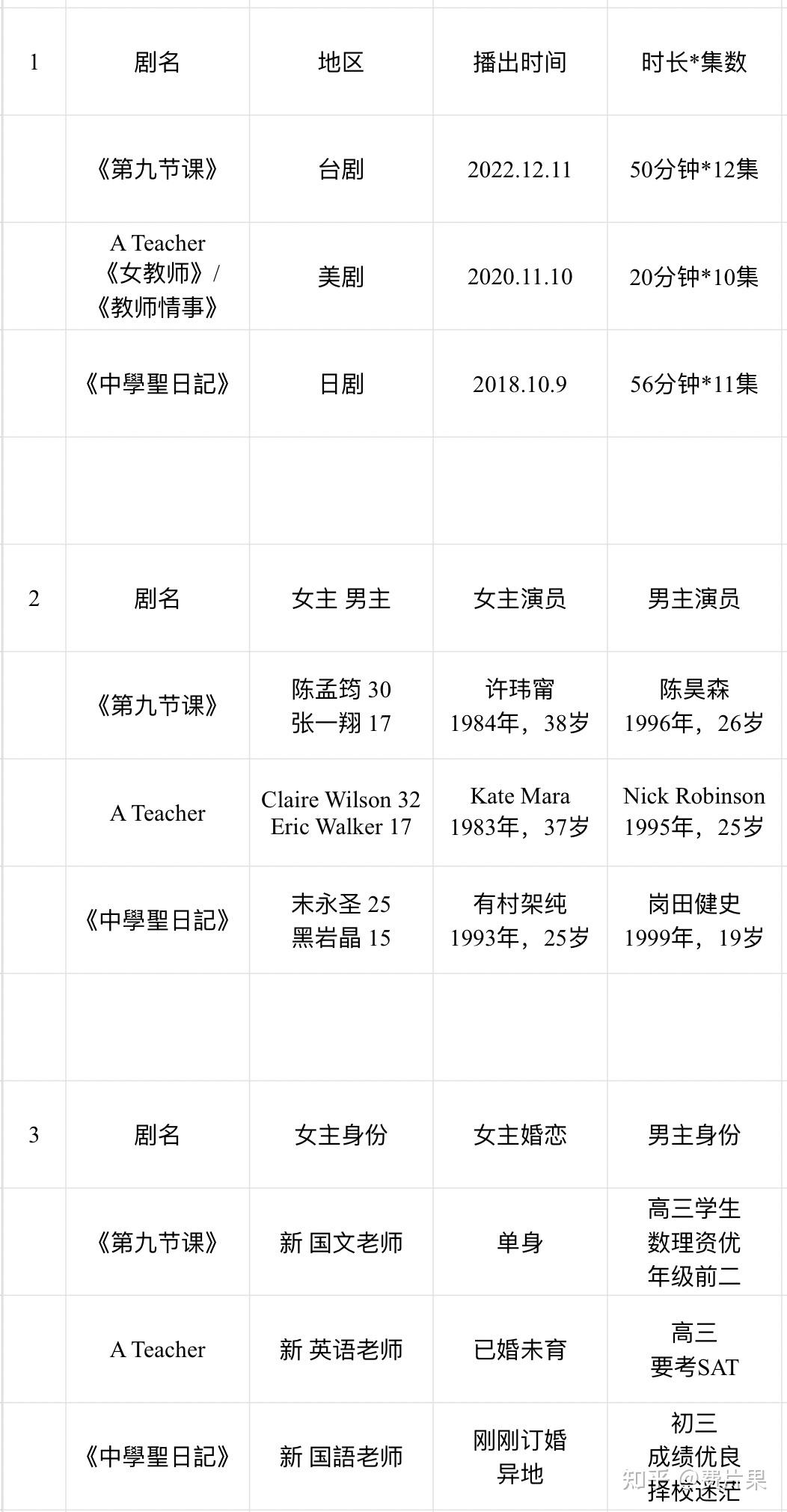 2020电视剧上映时间表图片