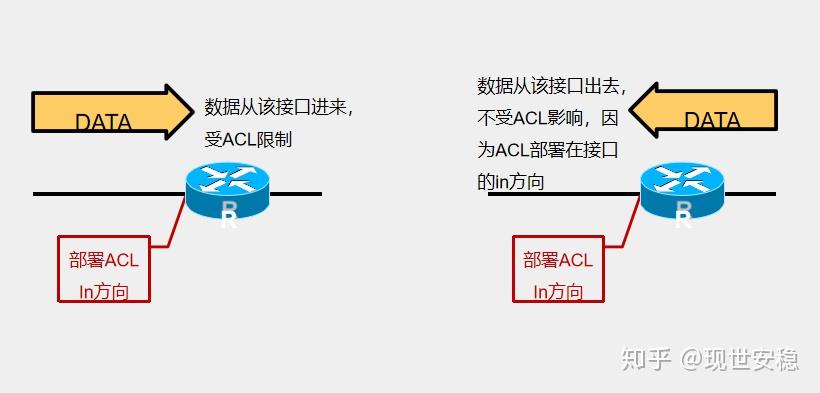Acl访问控制列表 知乎