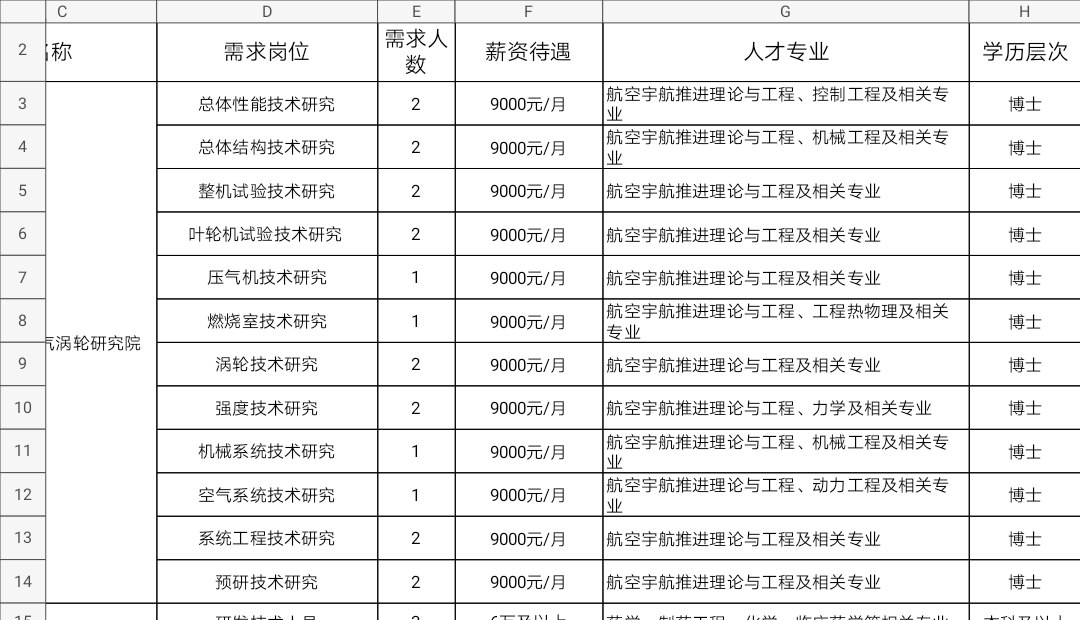 中国航发涡轮院(624所)待遇如何?个人发展如何