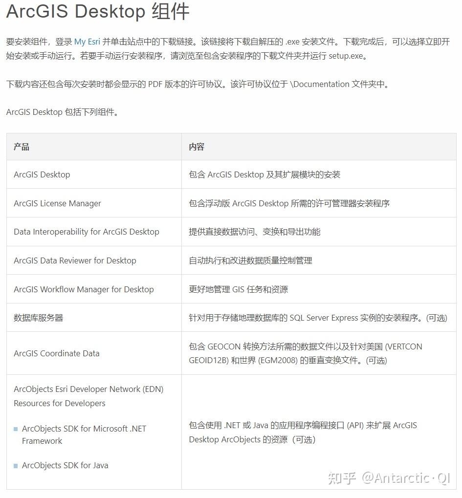 Arcgis data interoperability 