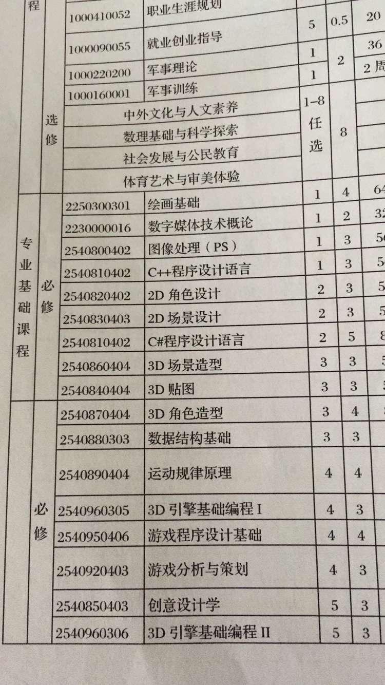 数字媒体技术出来干什么?