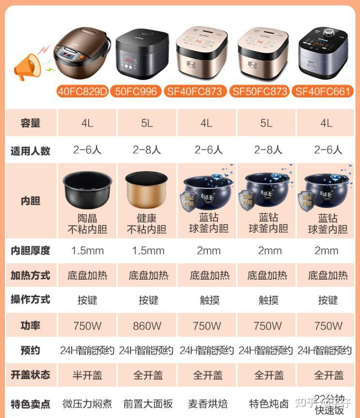 厨房家用小电器大全图片