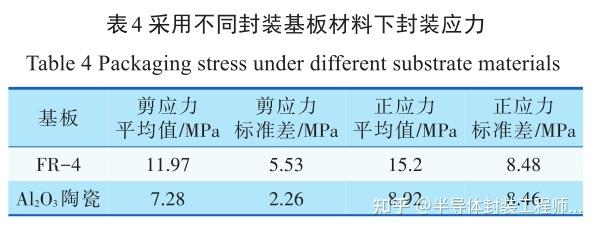 MEMS器件低应力封装技术 - 知乎