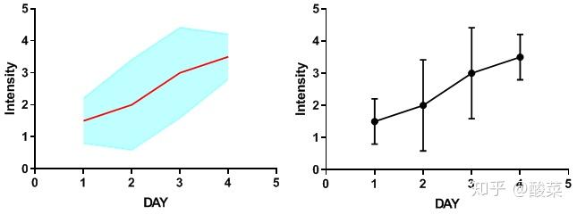 how to add error bars in graphpad prism