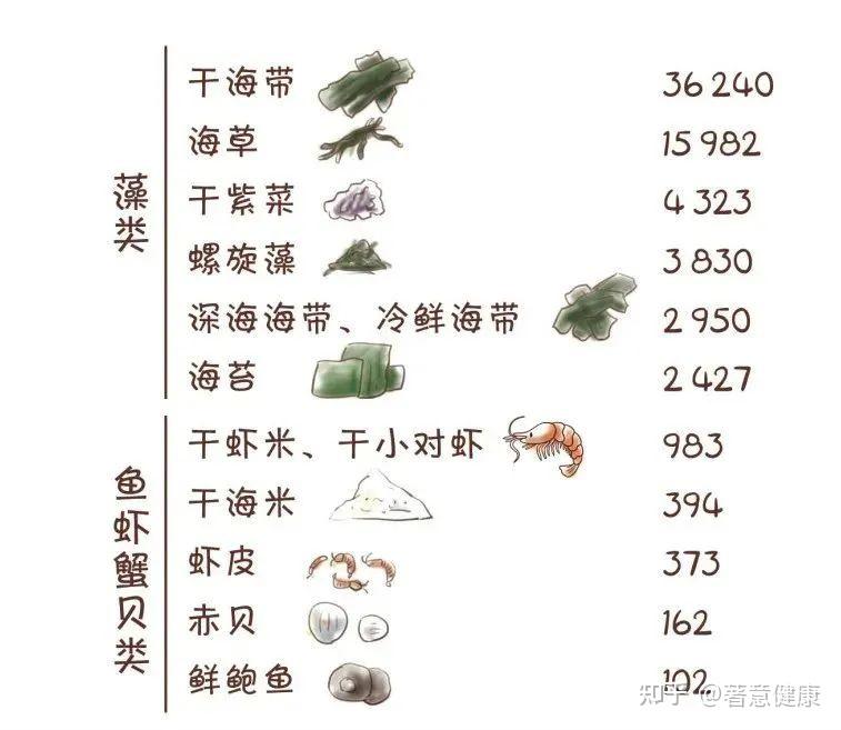 甲状腺疾病到底需要补碘还是限碘? - 知乎