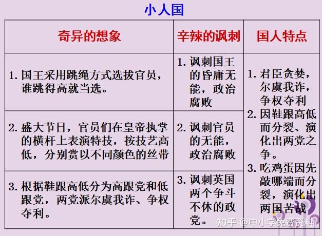 格列佛游记人物特点图片