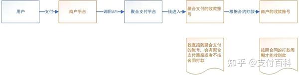 第三方支付接口对接_三方api支付接口对接教程_三方支付接口