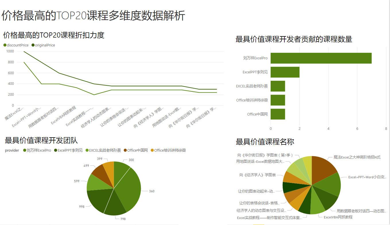 云课堂excel课程数据可视化分析