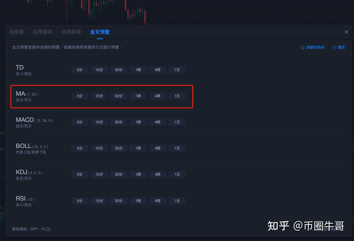 移动平均线MA战法，一招打遍股市/期货/数字货币等金融天下- 知乎