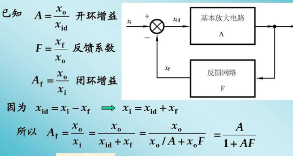 闭环增益怎么求 - 知乎