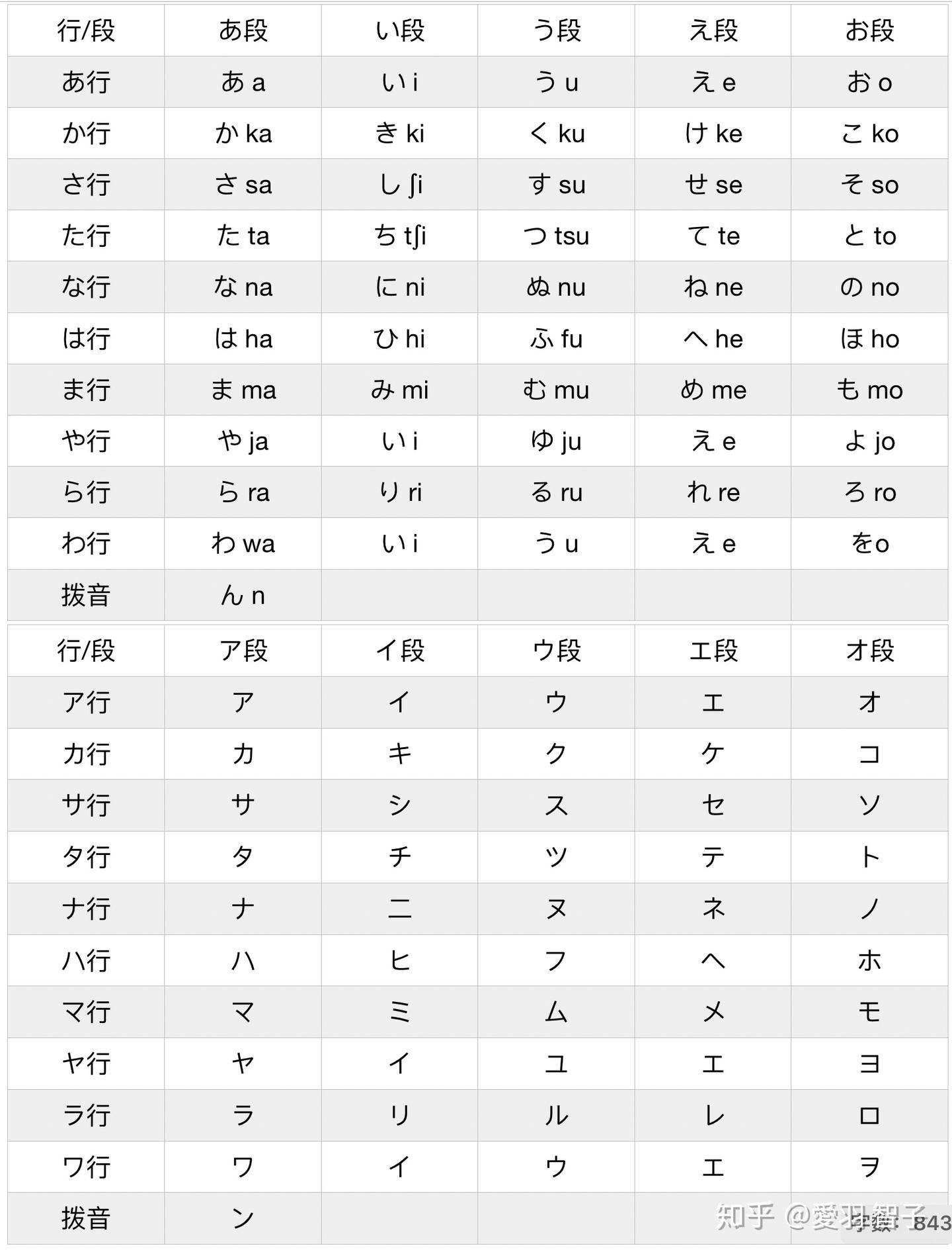 日语五十音图总结表 知乎 