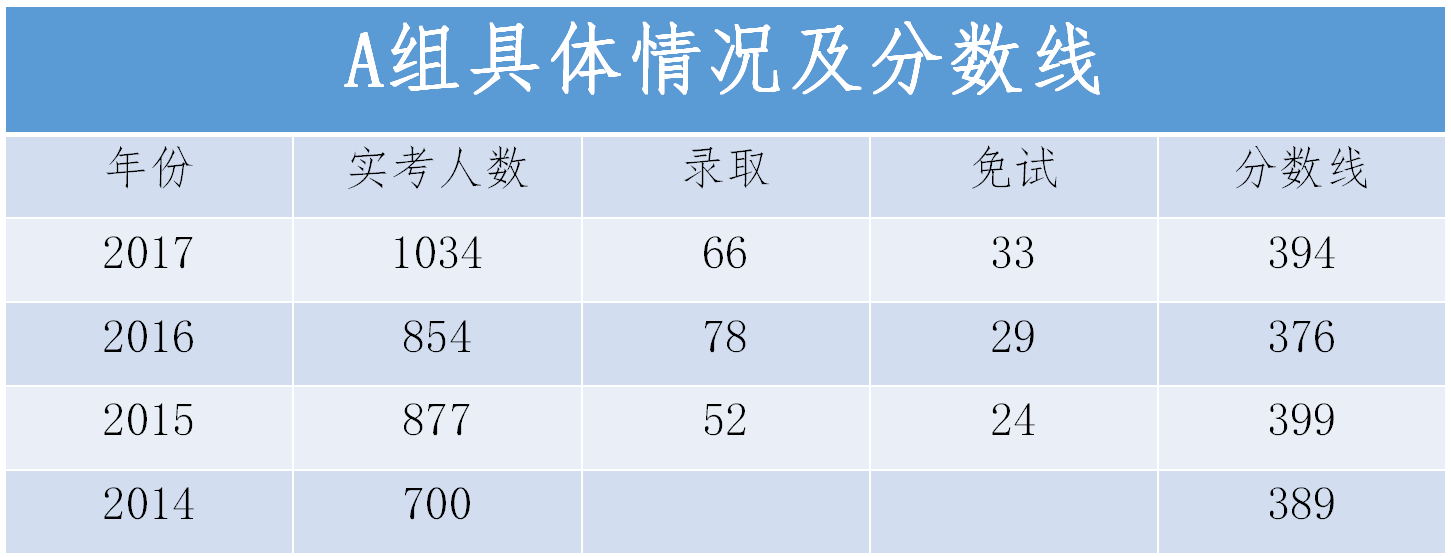 上财金融硕士考研怎么准备,什么时候开始最合