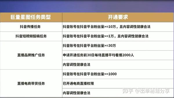 抖音在线人气低价下单网站，自媒体创作者的新机遇与挑战