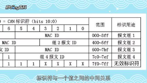 标识符三个字怎么读?