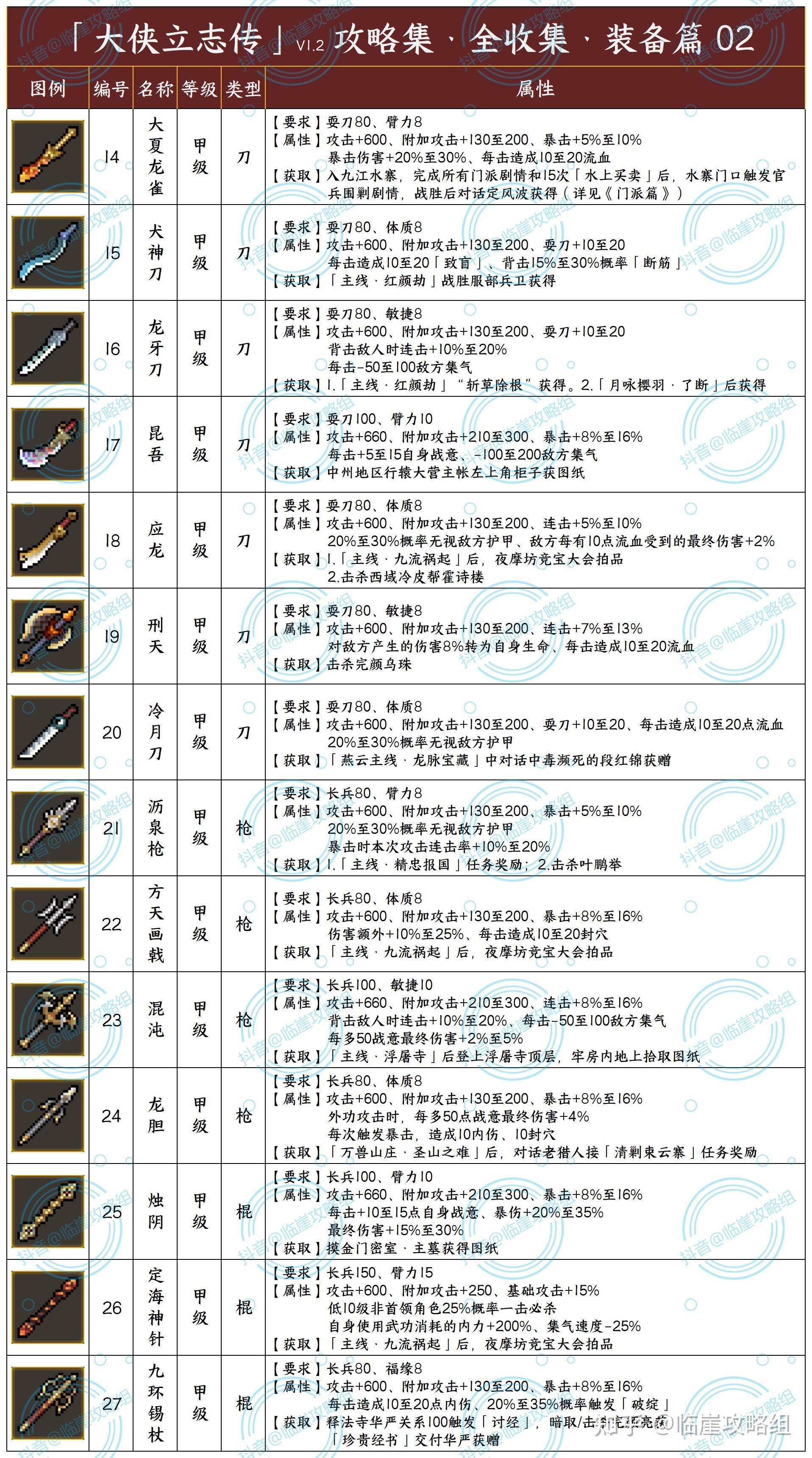 「大侠立志传攻略集」全装备 - 知乎
