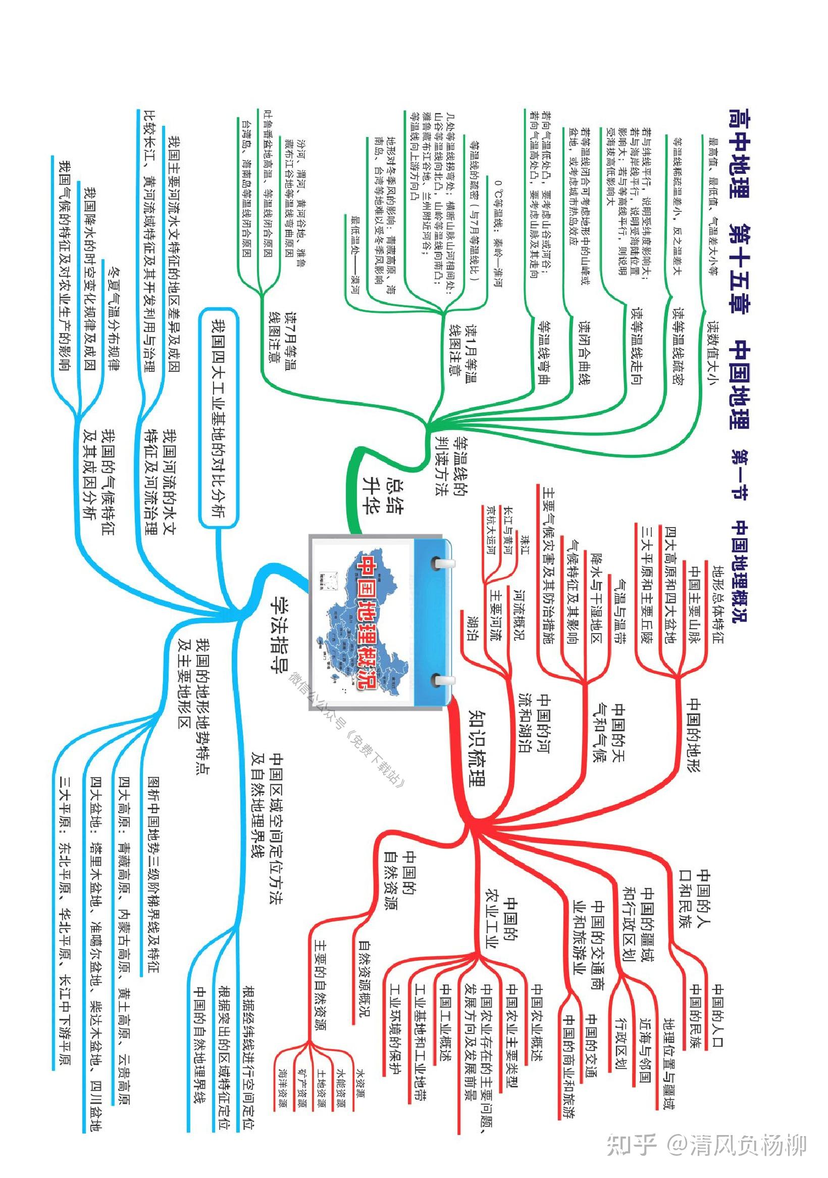 手机免费思维导图图片