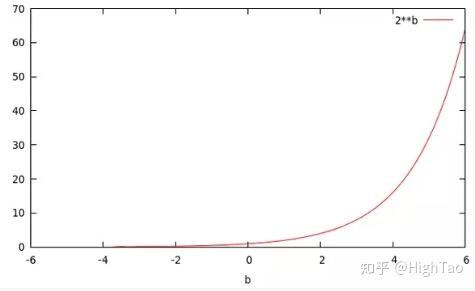 如何理解先验概率与后验概率和似然函数 如何理解先验概率与后验概率和似然函数