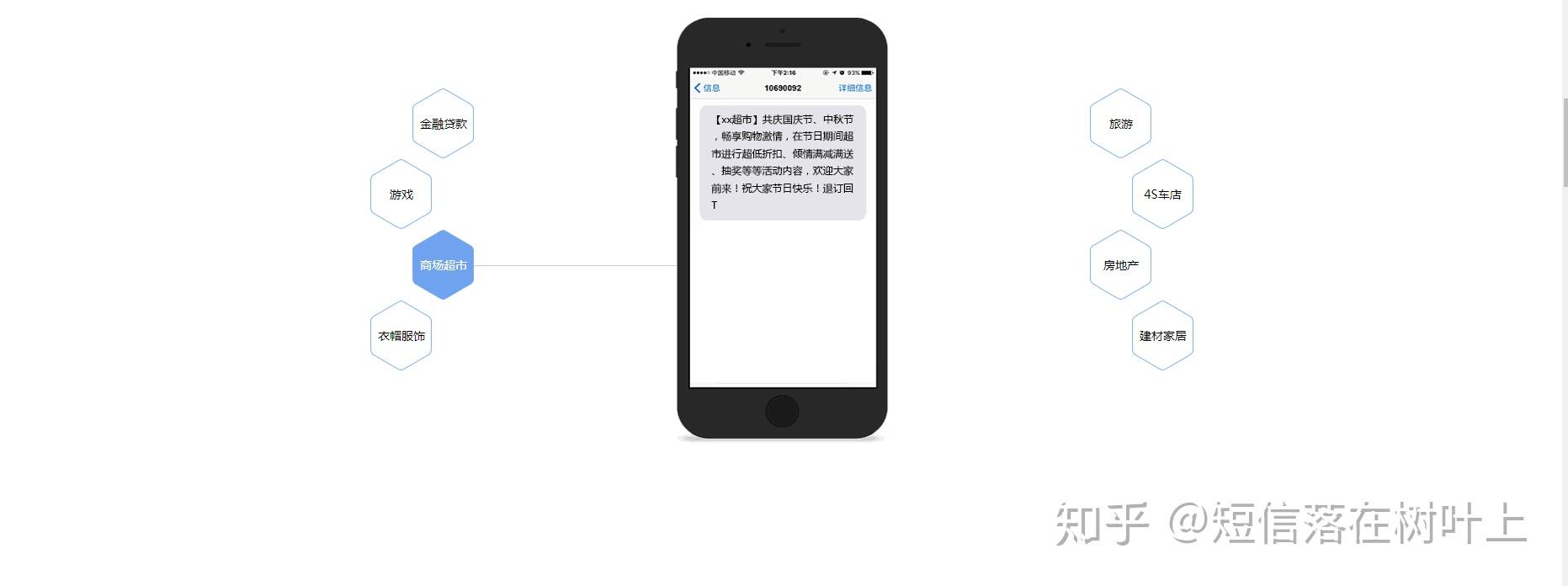 营销短信投诉平台官网查询系统 营销短信投诉平台官网查询系统